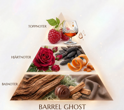 Formula code 02: Barrel Ghost